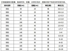 刺柏的市場價格大概是多少？